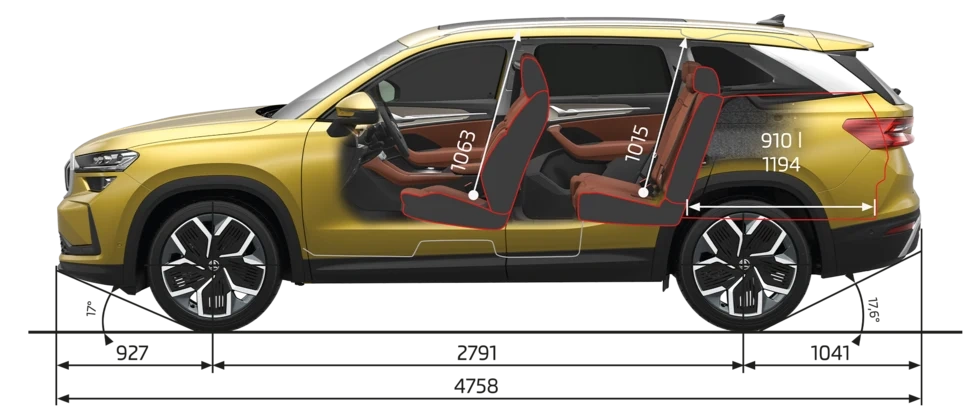 Thông số kỹ thuật của Kodiaq